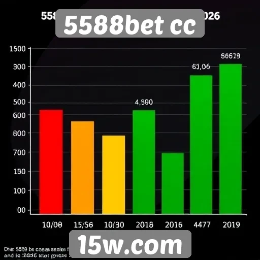 Tendências de apostas no site 5588bet cc